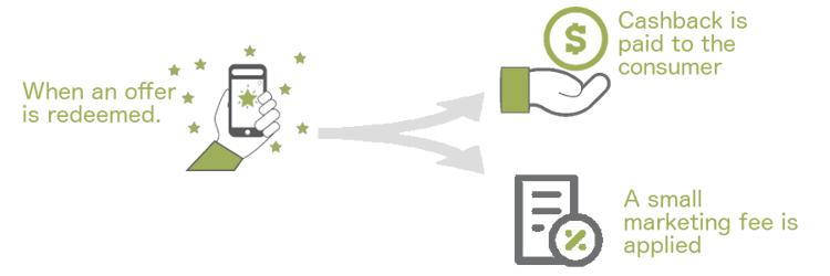 Olive Performance Based Cash Back Olive Performance Based Cash Back