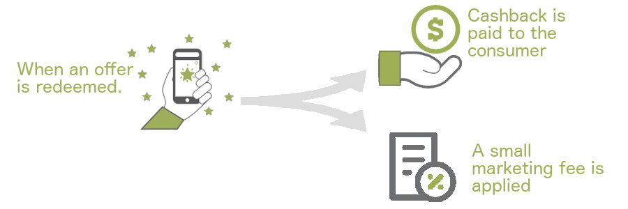Olive Performance Based Cash Back Olive Performance Based Cash Back